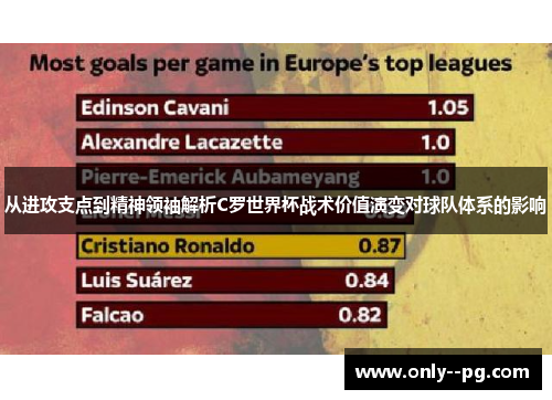 从进攻支点到精神领袖解析C罗世界杯战术价值演变对球队体系的影响