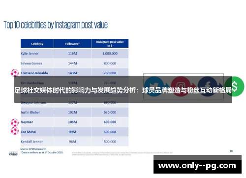 足球社交媒体时代的影响力与发展趋势分析:球员品牌塑造与粉丝互动新格局 足球社交媒体时代的影响力与发展趋势分析:球员品牌塑造与粉丝互动新格局