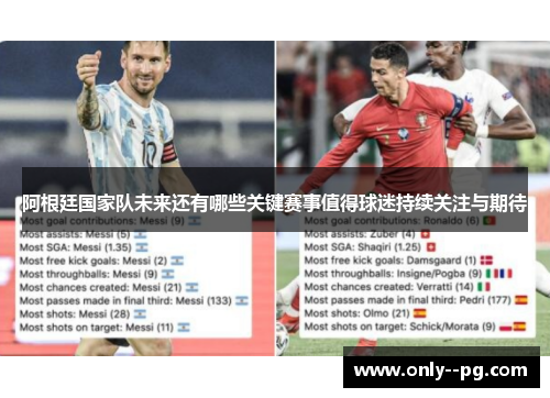 阿根廷国家队未来还有哪些关键赛事值得球迷持续关注与期待