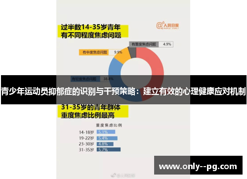 青少年运动员抑郁症的识别与干预策略:建立有效的心理健康应对机制 青少年运动员抑郁症的识别与干预策略:建立有效的心理健康应对机制