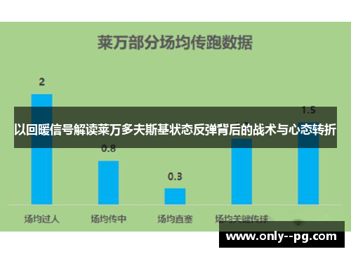 以回暖信号解读莱万多夫斯基状态反弹背后的战术与心态转折 以回暖信号解读莱万多夫斯基状态反弹背后的战术与心态转折