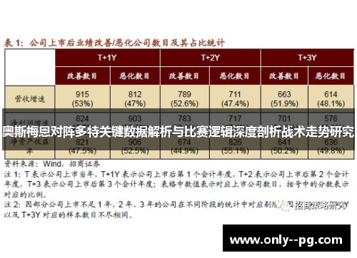 奥斯梅恩对阵多特关键数据解析与比赛逻辑深度剖析战术走势研究 奥斯梅恩对阵多特关键数据解析与比赛逻辑深度剖析战术走势研究